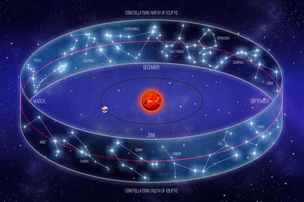 zodiaco sistema sole