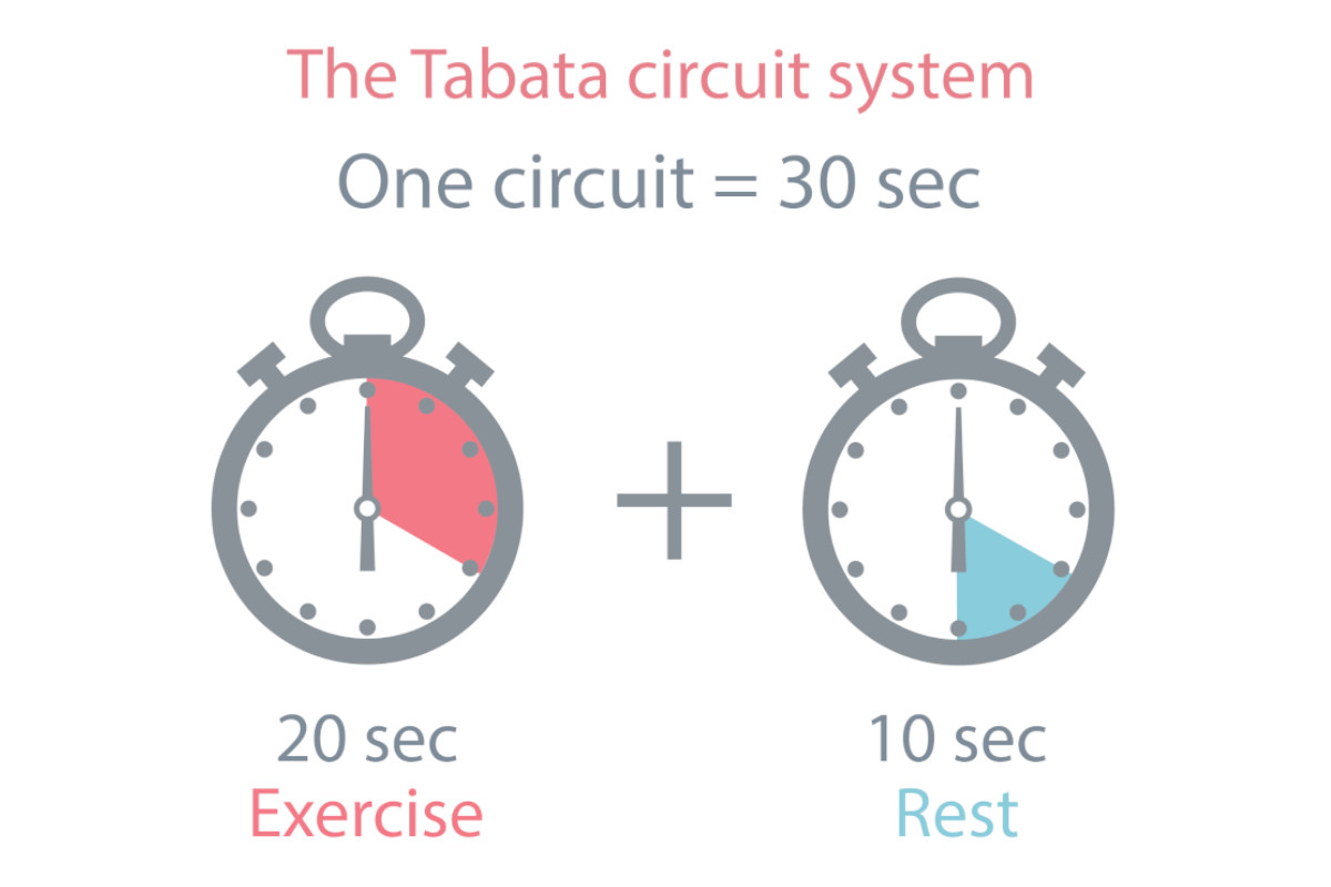 Schema esecuzione esercizi Tabata